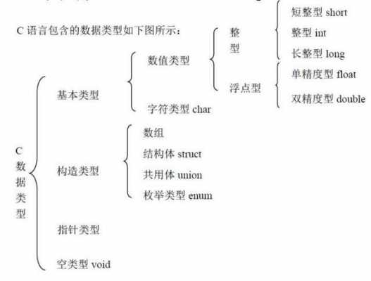 c语言的分为（c语言分为几大类）