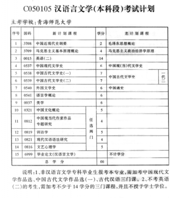 语言学么（语言学要学什么科目）