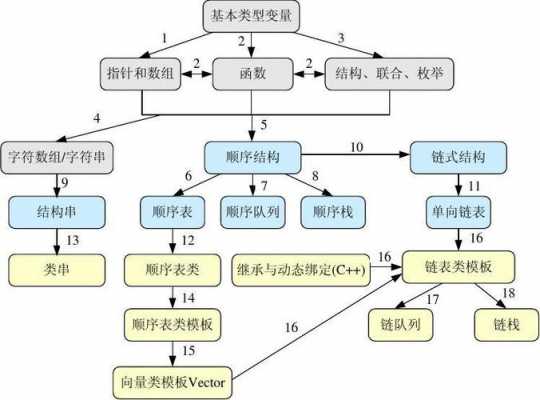 数据结构c语言版与c语言区别（c语言和数据结构哪个更简单）