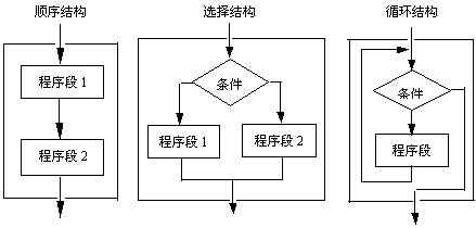 c语言控制windows（C语言控制结构有几种）