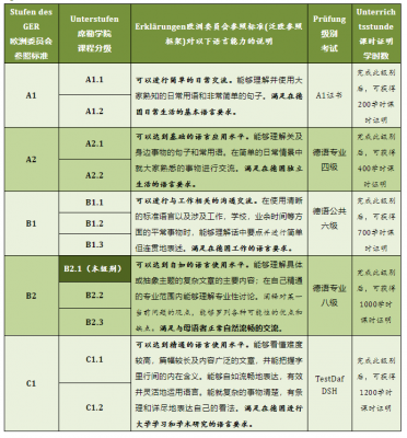 德语语言考试有什么（德语语言考试有什么要求）