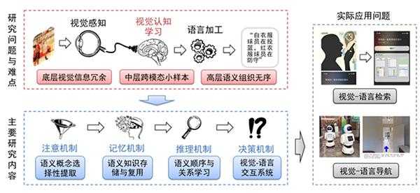 视觉语言（视觉语言是什么）