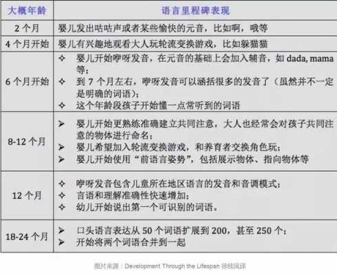 个体语言发生的规律（个体语言的发展差异较大一般来说）