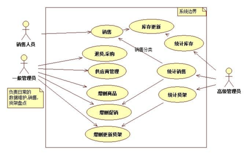 c建模语言uml（uml建模语言及其开发工具rose答案）