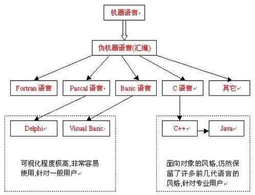 计算机语言原理（计算机语言原理是什么）