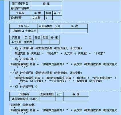 易语言的数组（易语言数组去重的方法）