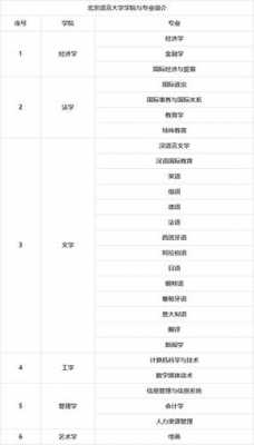 北京语言大学排位（北京语言大学排位专业）