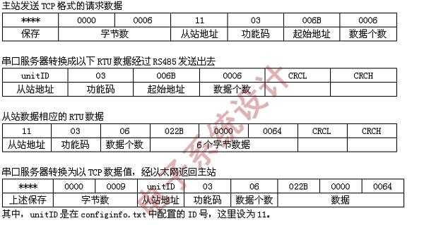 c语言modbustcp（强制类型转换规则C语言）