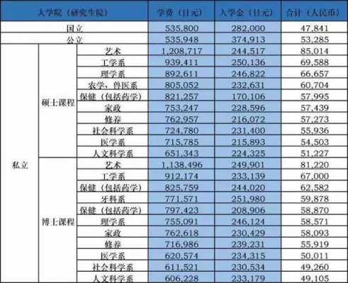 日本留学语言学校费用（日本留学语言学校费用多少）