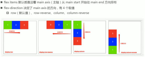 flex语言教程（flex示例）