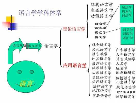 语言学概论中的五个语言学（语言学概论中有五个文字）