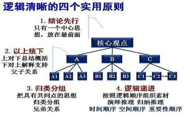 自动类型推导语言（自动推理的控制策略）