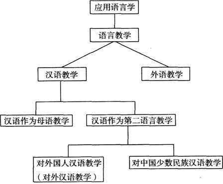 国际应用语言（国际应用语言有哪些）