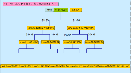 c语言条件包含（c语言中的条件表达式）