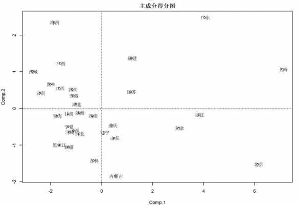 r语言baidumap（R语言主成分分析）