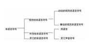 非语言符合分类（阐述非语言符号的类别及其在传播中的运用）