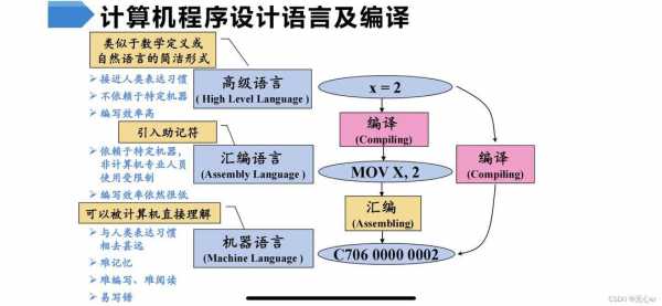 文法转换语言（文法转nfa）