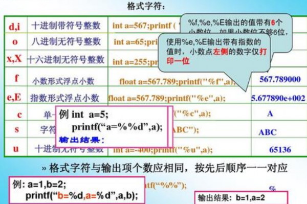 在c语言中%什么意思（%mnf在c语言中什么意思）