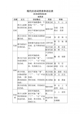 汉语在语言类型（汉语语言类型有哪些）