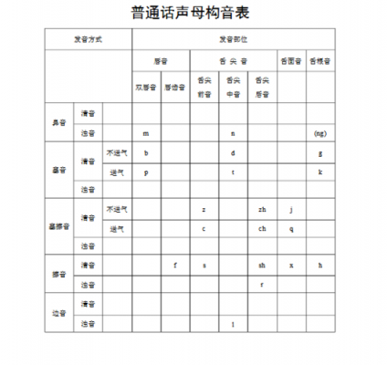 儿童语言构音（儿童语言构音训练）