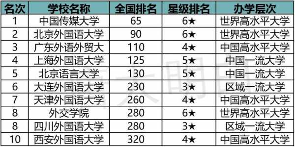 语言类所有大学（语言类所有大学都有哪些）