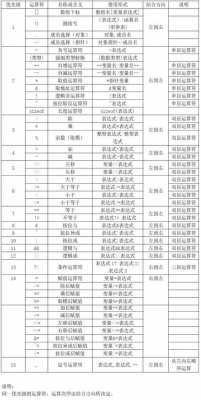 c语言幂运算符（c语言 幂运算）