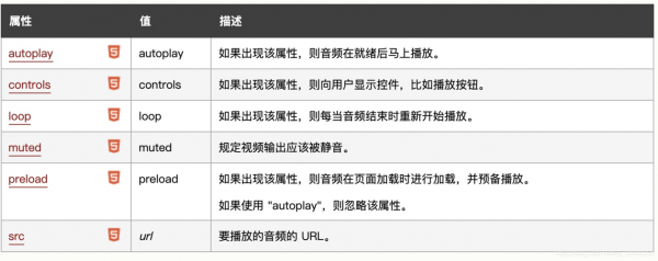 playclub语言错误（play failed because the user）