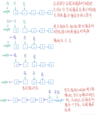 c语言单链表的逆置（单链表的逆转c语言）
