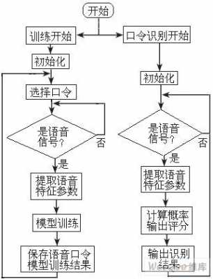 语言识别程序（什么是语言识别技术）