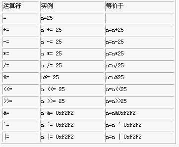 c语言赋值语句（c语言赋值语句的值）