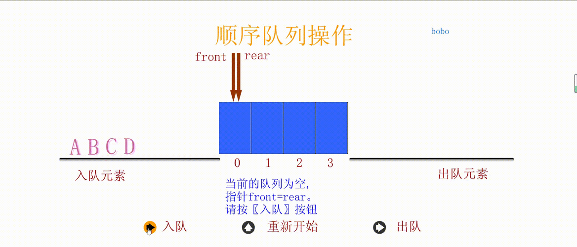 c语言队列的实现（c语言实现队列的基本操作）