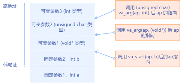 c语言可变参数（C语言可变参数长度获取）