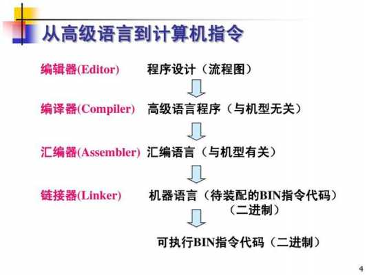 汇编语言属于逻辑语言（汇编语言逻辑与运算）