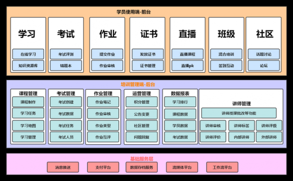 多种语言教育培训平台（多语种教学）