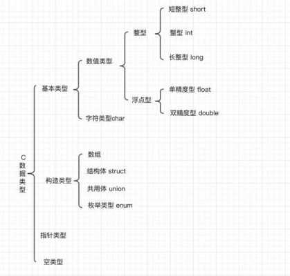 c语言中的基本数据类型有（c语言中的基本数据类型有哪几种）