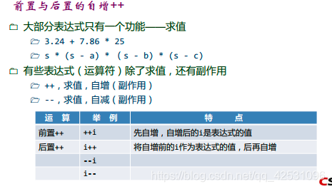 c语言自增自减（C语言自增自减运算符的规则）