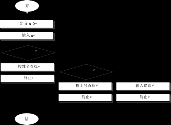 c语言职工信息管理系统课程设计（c语言课程设计职工工资管理系统）