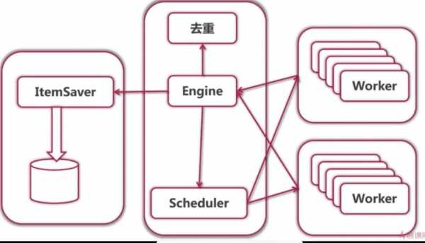 分布式系统语言（分布式用什么语言好）