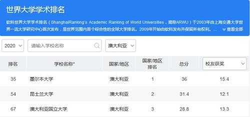 墨尔本大学语言专业排名（墨尔本大学语言专业排名第几）