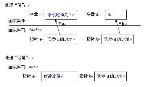 c语言不定参数传递（c语言不定参数的函数如何定义）