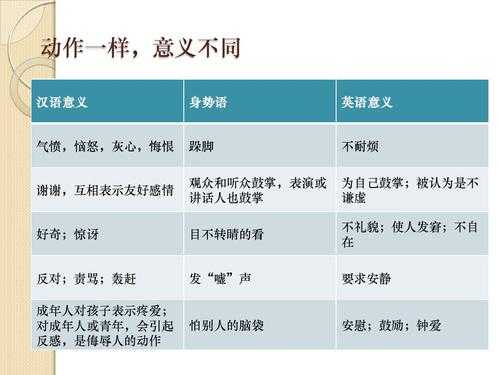 非语言关系（非语言和非言语的区别）