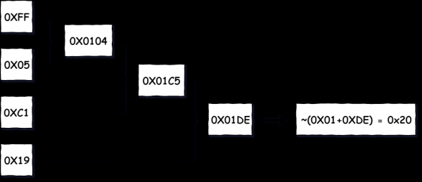 checksumc语言（checksum有啥用）