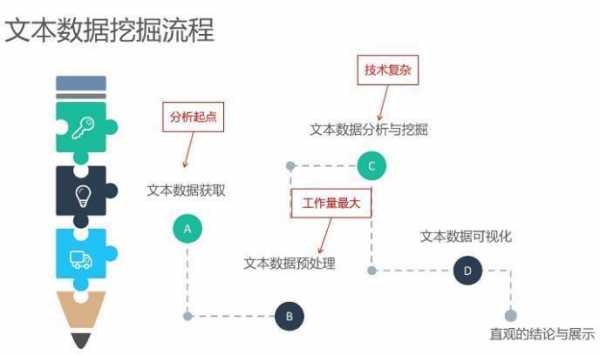 r语言文本挖掘案例（r语言数据挖掘方法及应用pdf）