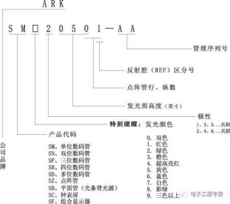 C语言点阵字母（c语言点阵字母代表什么）