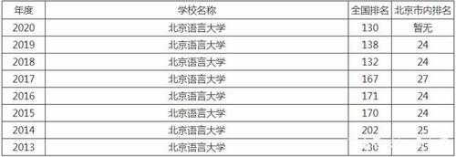 北京语言大学档次（北京语言大学全国大学排名）