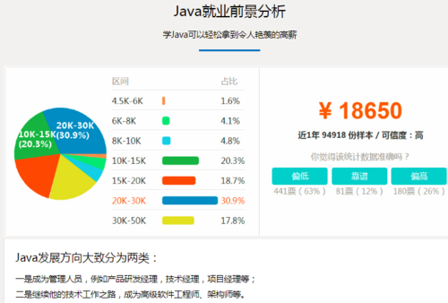 java语言前景（java语言的就业前景）