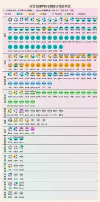 各种语言国家分布（各国语言有多少种）