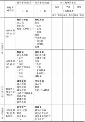 研究语言（研究语言的方法有哪些）