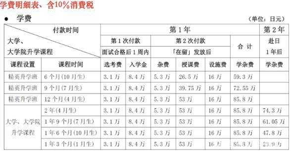 免费申请语言学校（语言学校申请费用）