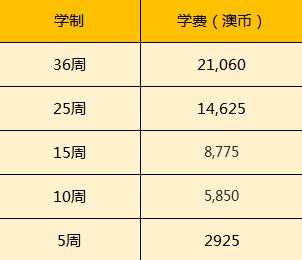 澳洲20周语言班（澳洲20周语言班多少钱）